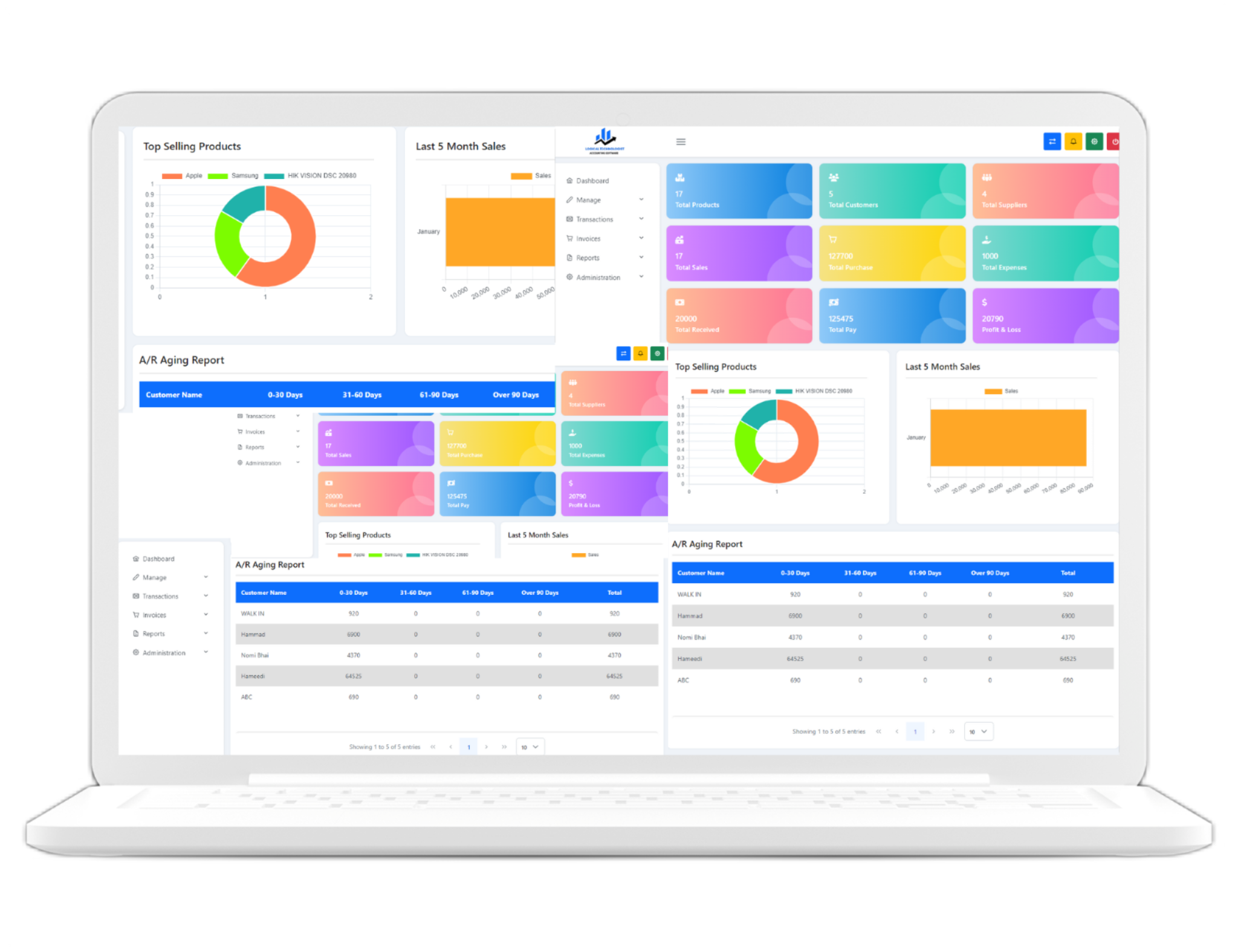 Dashboard of Retail cloud solution showing sales reports, top-selling products, A/R aging report, and business analytics